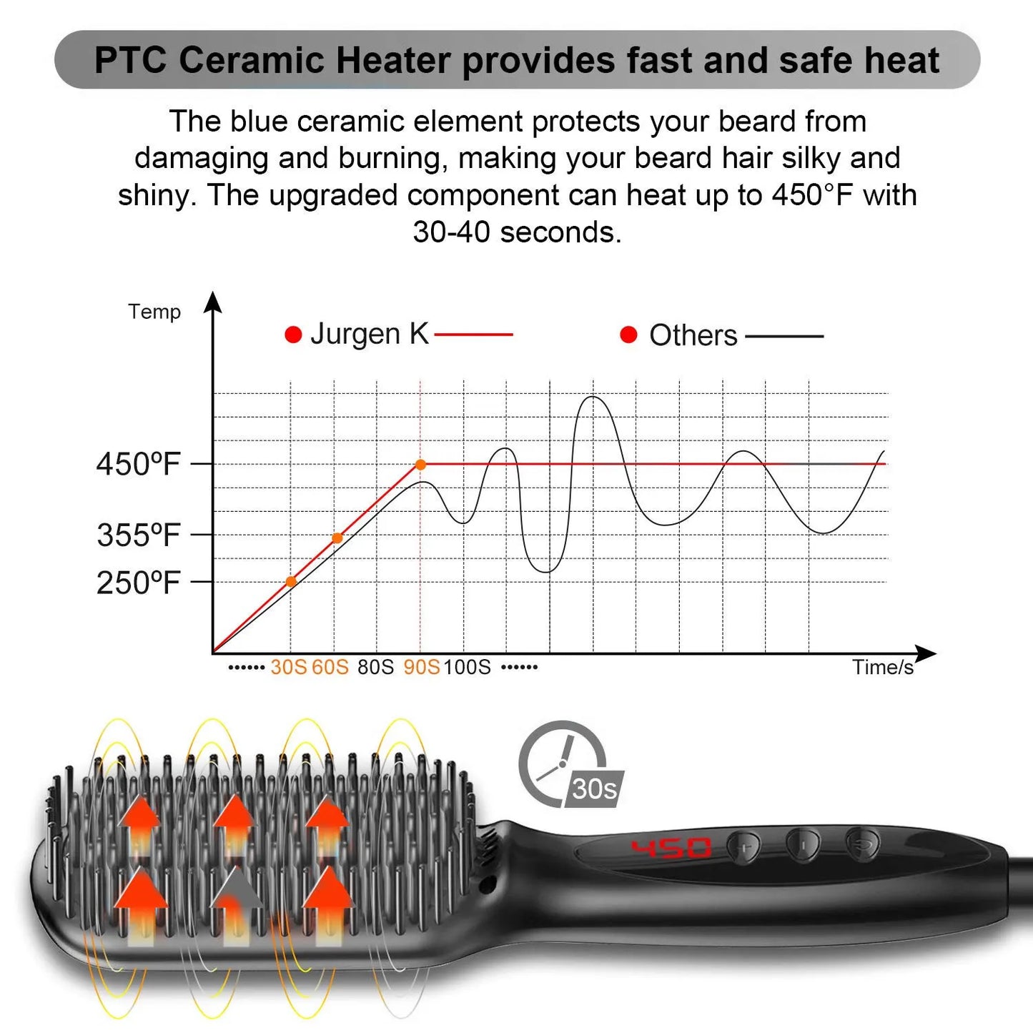 2-in-1 Hair Straightener Brush — Ceramic Heated Styling Comb, Anti-Scald