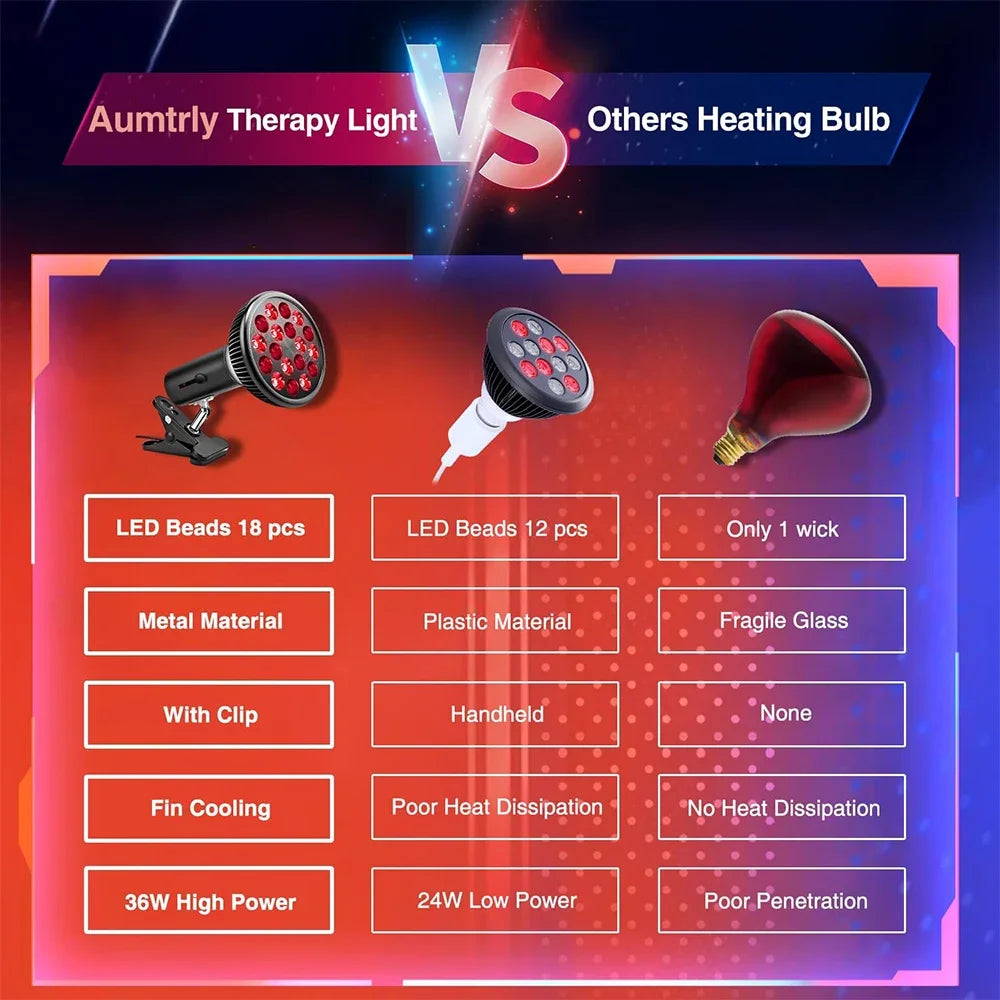 Red Light Therapy Lamp — 660nm & 850nm Infrared Device for Skin Health & Joint Recovery